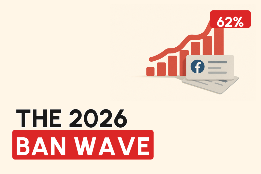 Meta Ban Report 2026: Why Ad-Account Bans Jumped From 43% to 62% (935 Accounts)